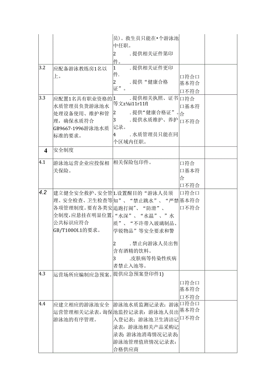 中小学校游泳池安全运营管理验收考核表.docx_第2页