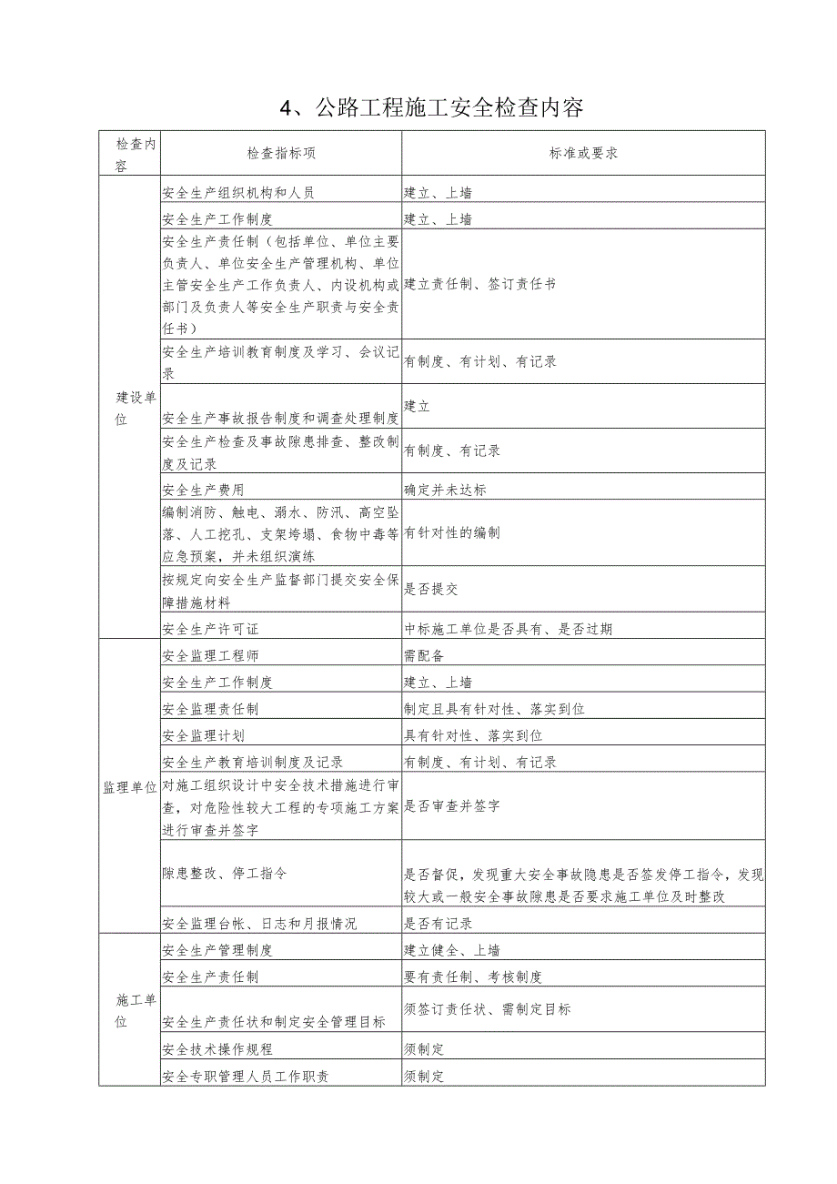 大中修质量及安全检查要求.docx_第3页