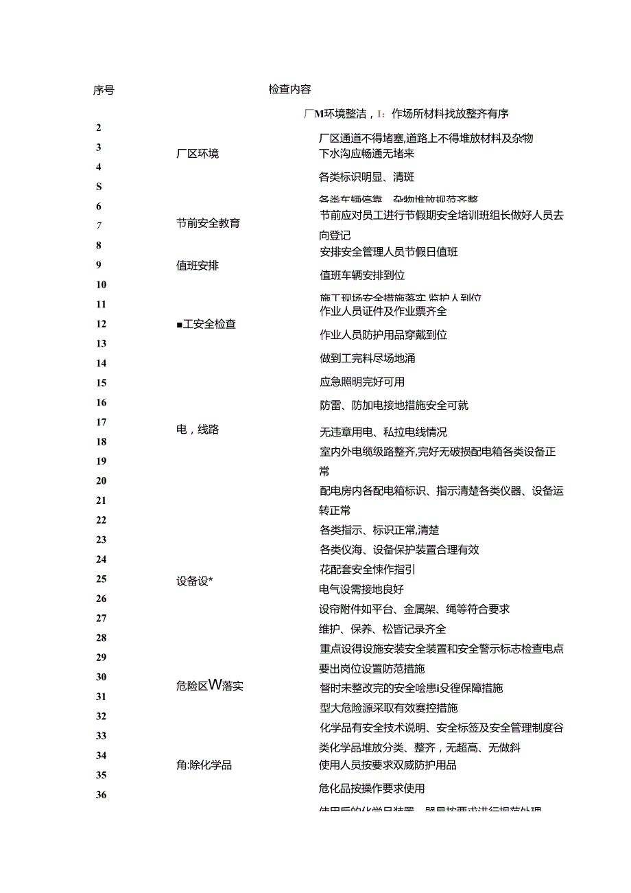 中秋节前检查表.docx_第1页