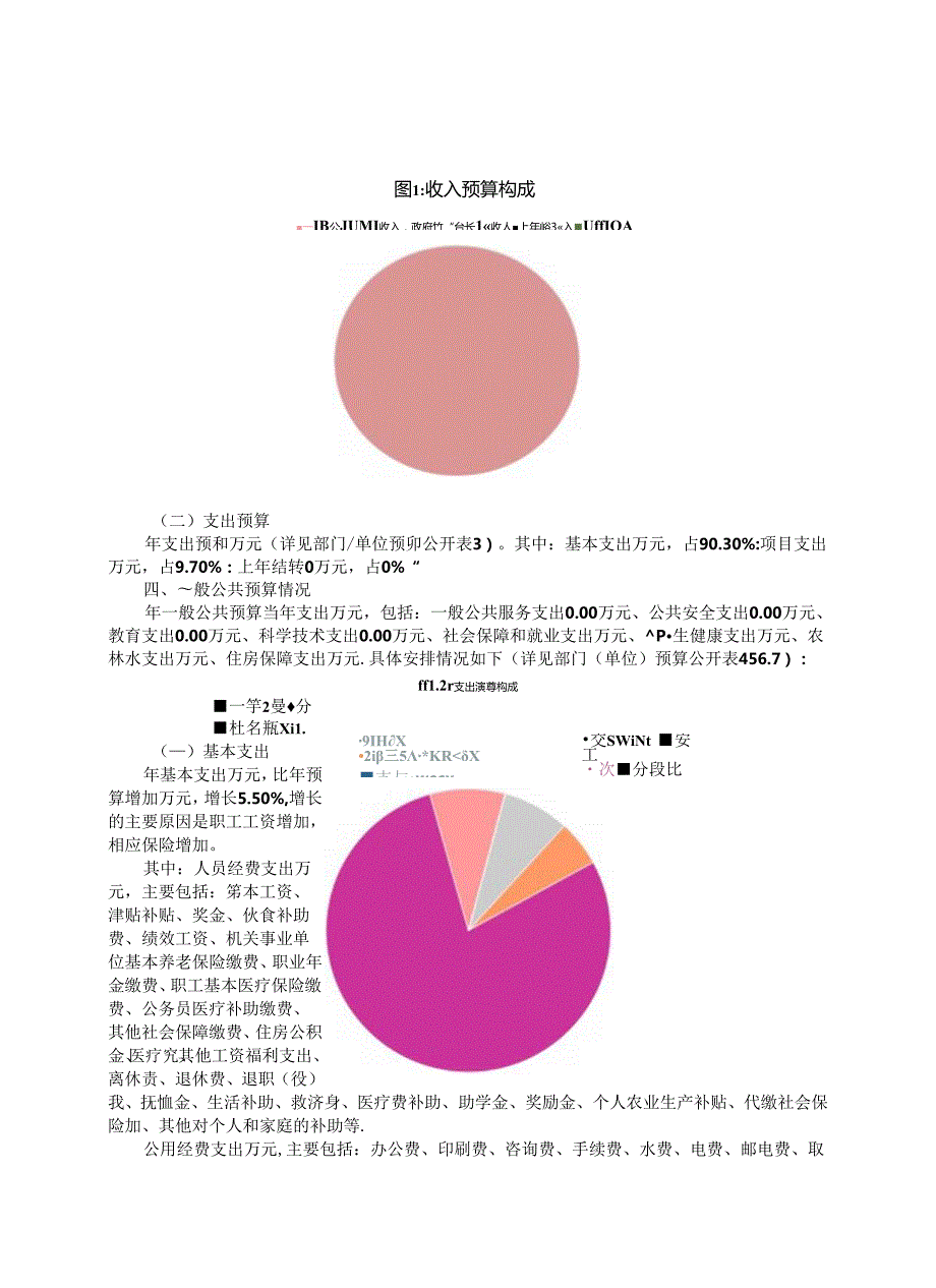 市农产品质量安全监督检测中心年度部门预算公开情况说明书.docx_第3页