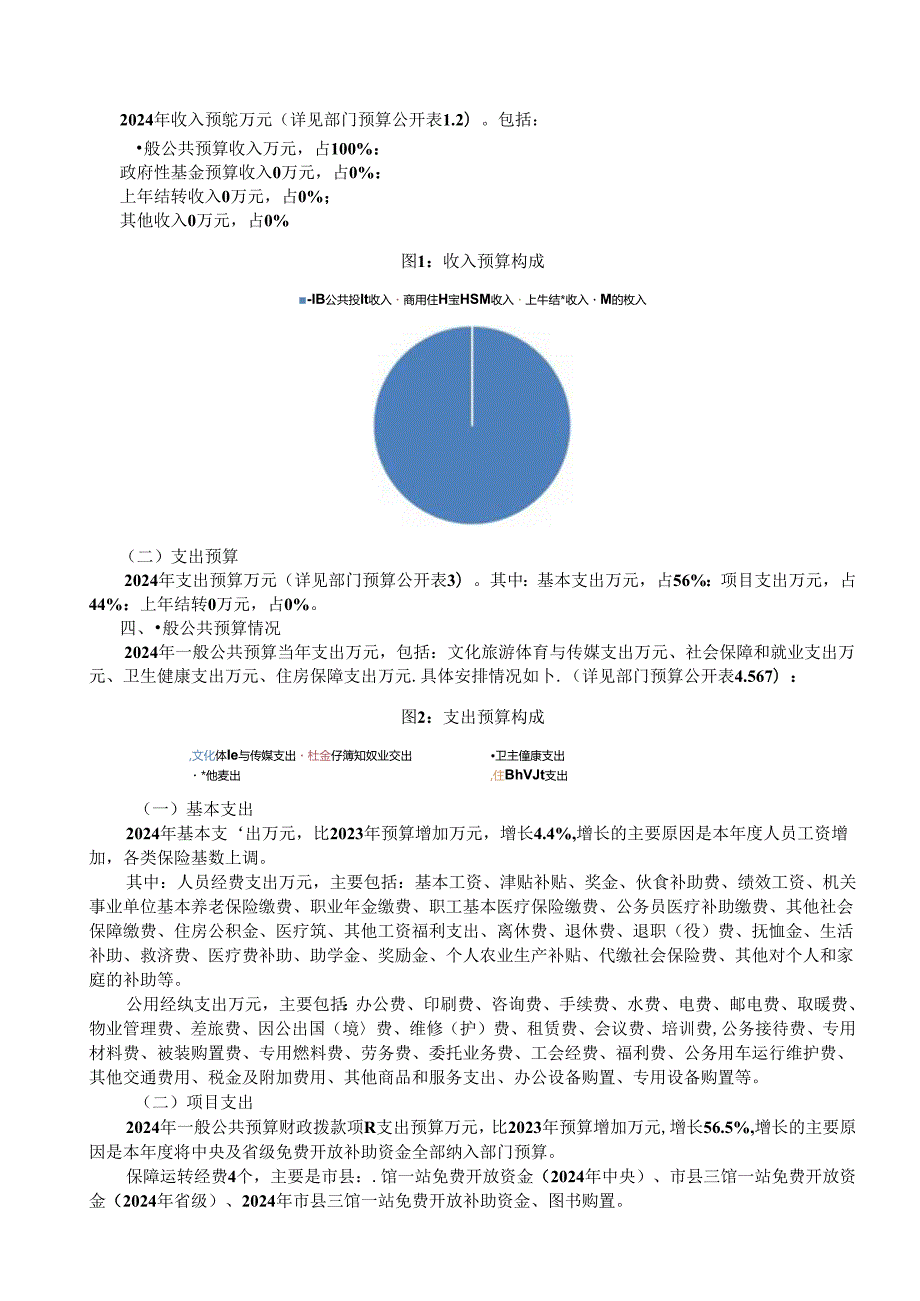 市少儿图书馆2024年预算公开情况说明书.docx_第2页