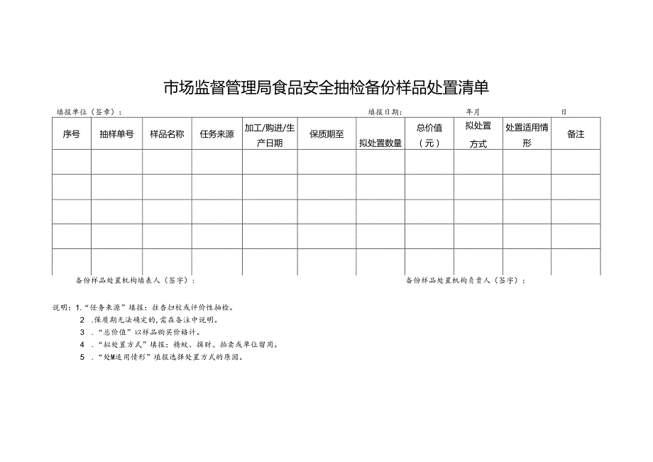 市场监督管理局食品安全抽检备份样品处置清单.docx_第1页