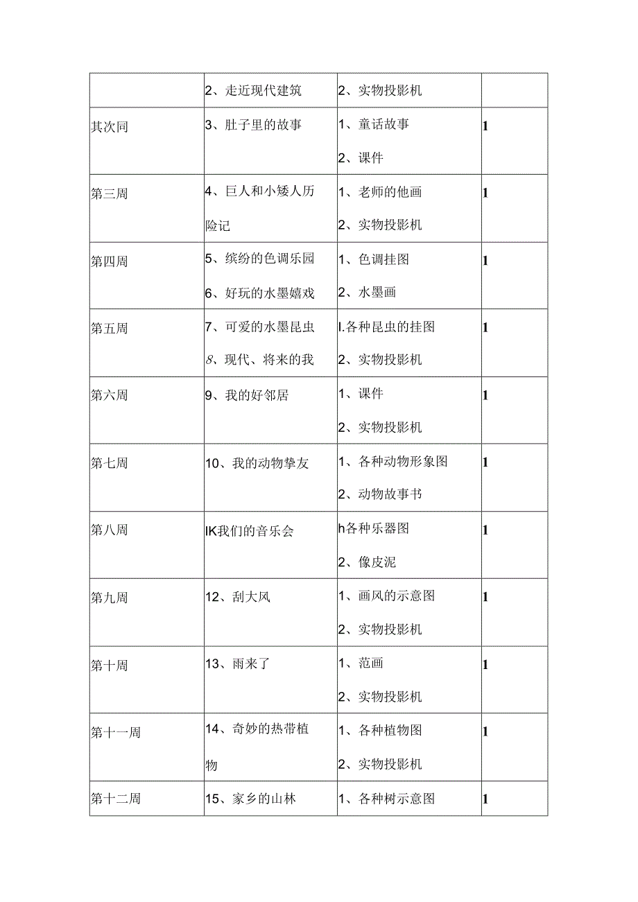 岭南版小学美术三年级上册教案全册.docx_第2页