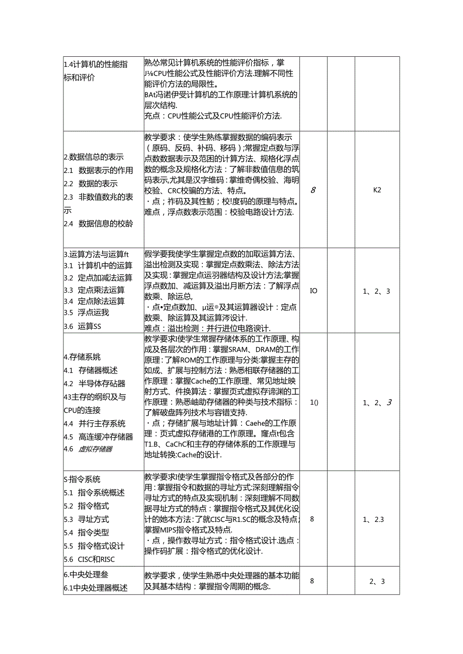 《计算机组成原理B》教学大纲.docx_第3页