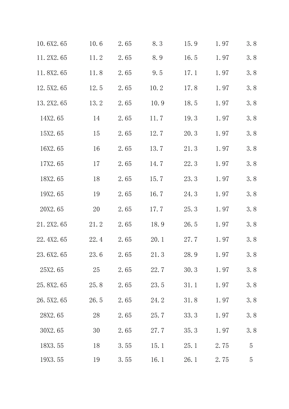 常用O型密封圈尺寸参照表.docx_第2页