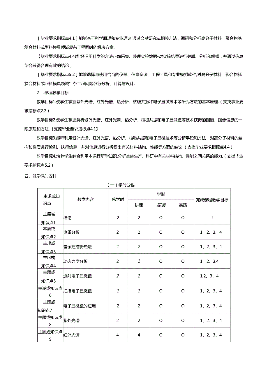 《高分子材料结构分析》课程教学大纲.docx_第2页