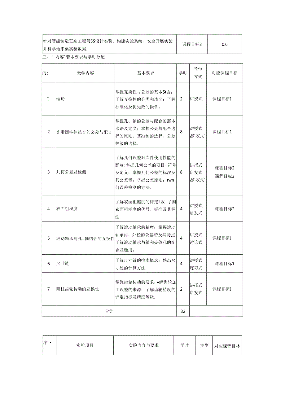 《互换性与测量技术》教学大纲.docx_第2页