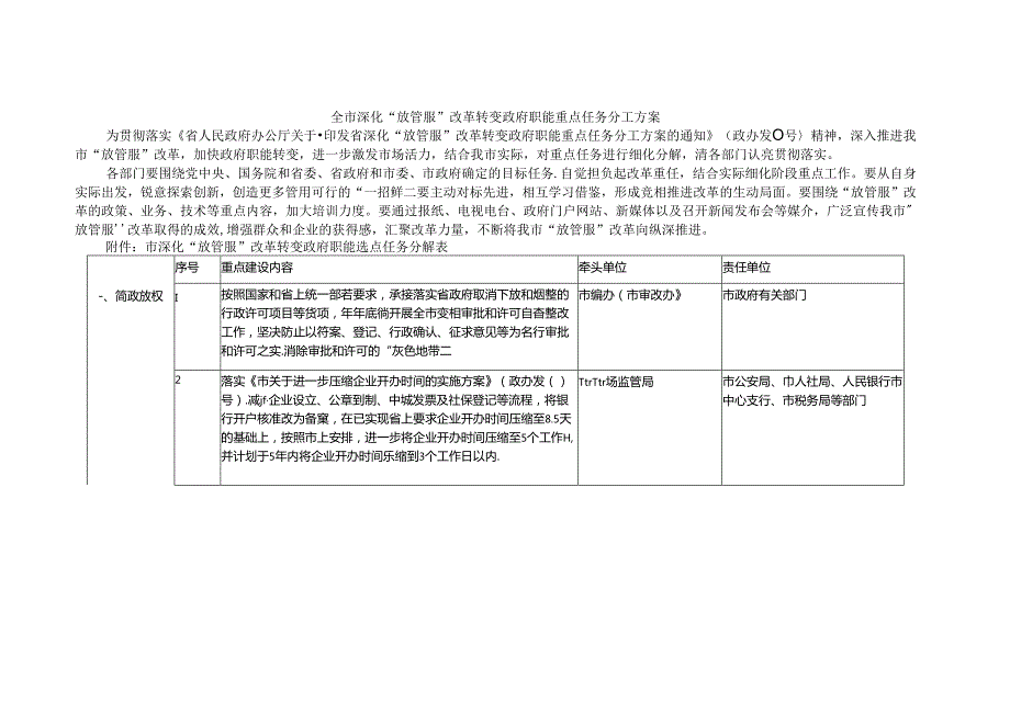 全市深化“放管服”改革转变政府职能重点任务分工方案.docx_第1页