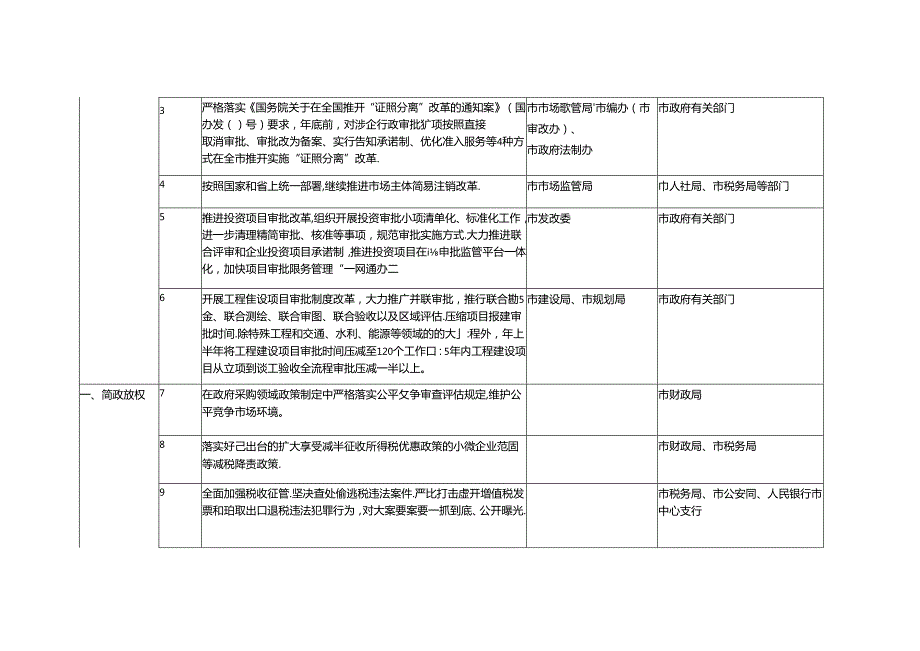 全市深化“放管服”改革转变政府职能重点任务分工方案.docx_第2页