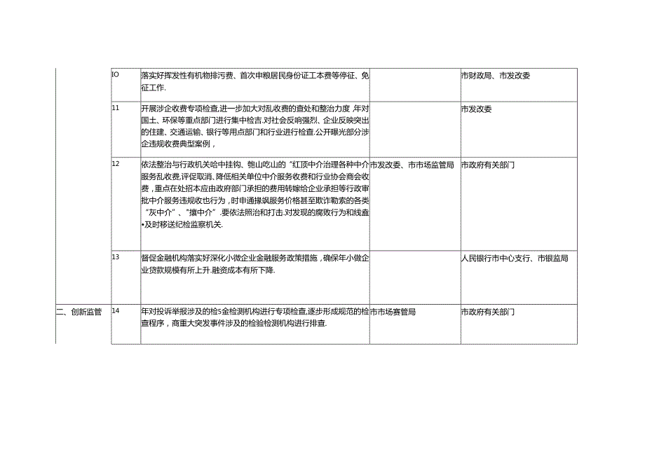 全市深化“放管服”改革转变政府职能重点任务分工方案.docx_第3页