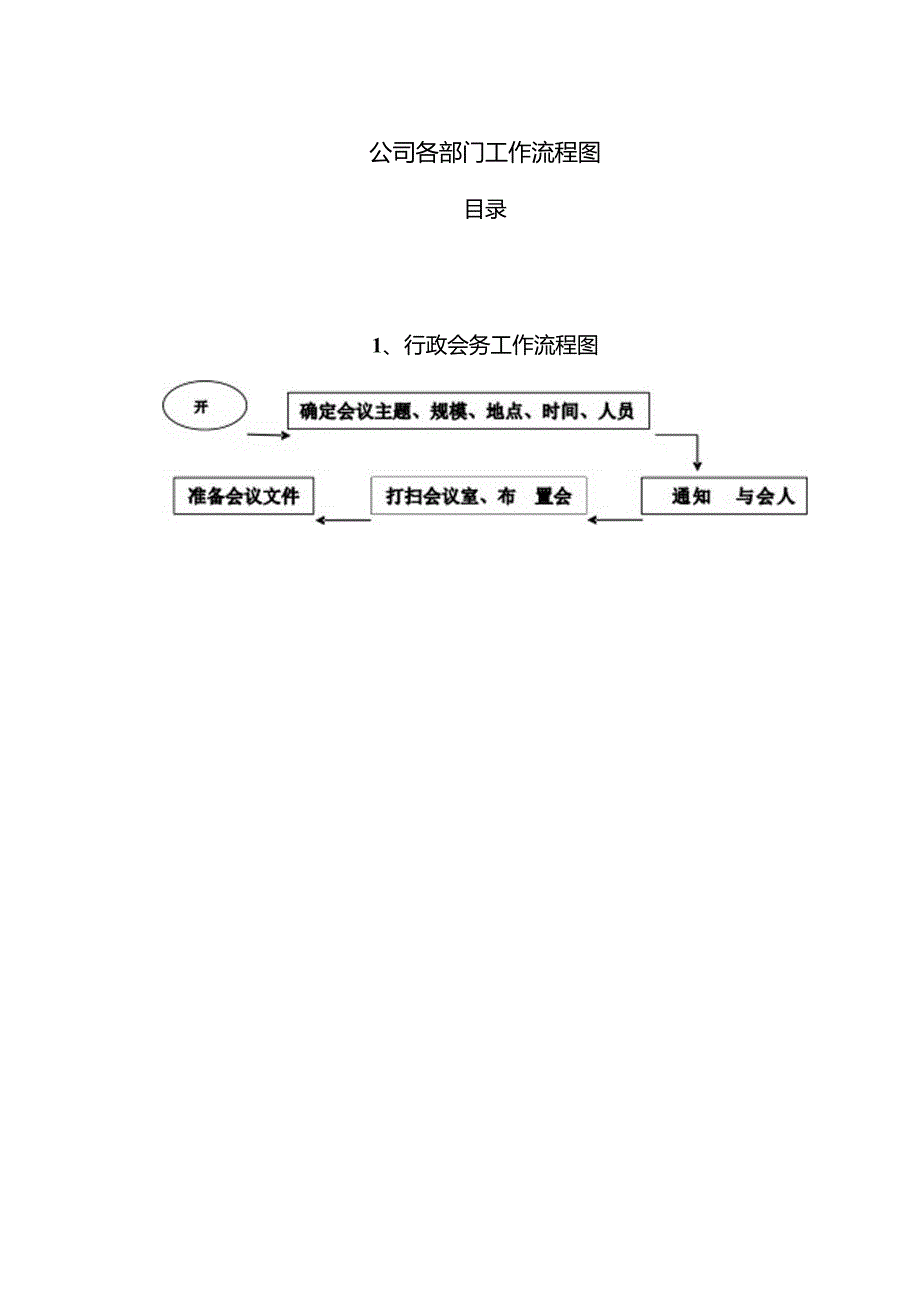 公司各部门工作流程图范文.docx_第1页