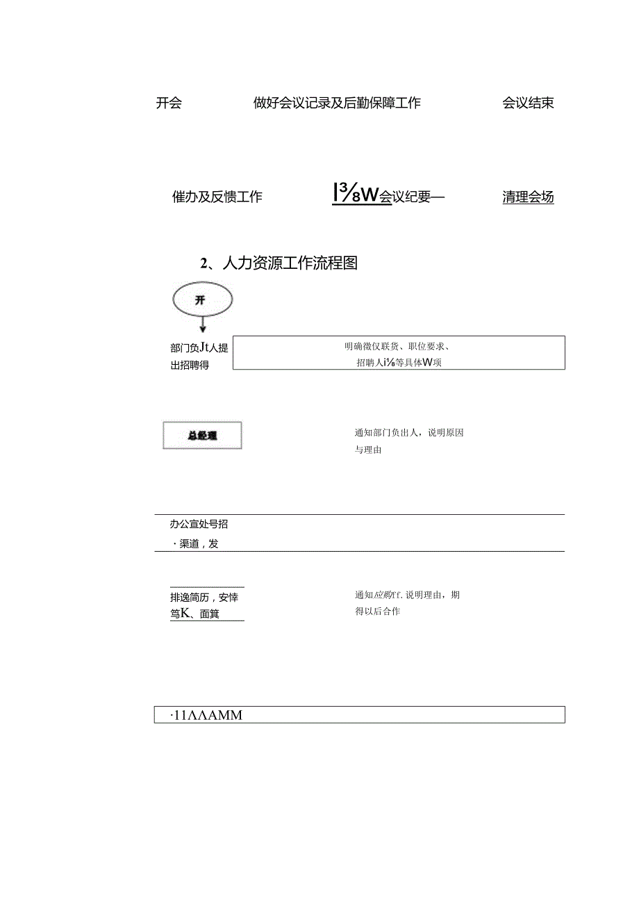 公司各部门工作流程图范文.docx_第2页