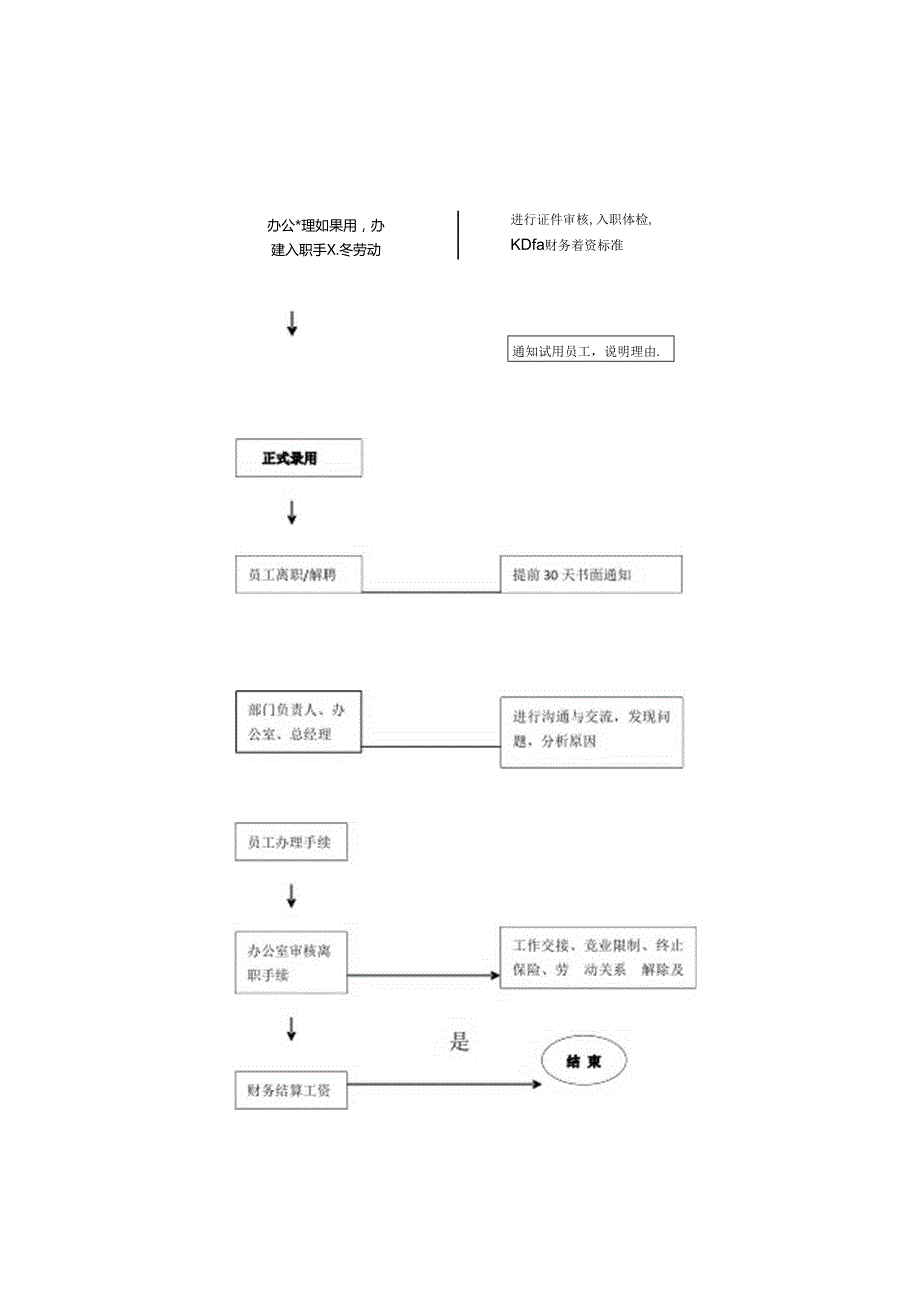 公司各部门工作流程图范文.docx_第3页