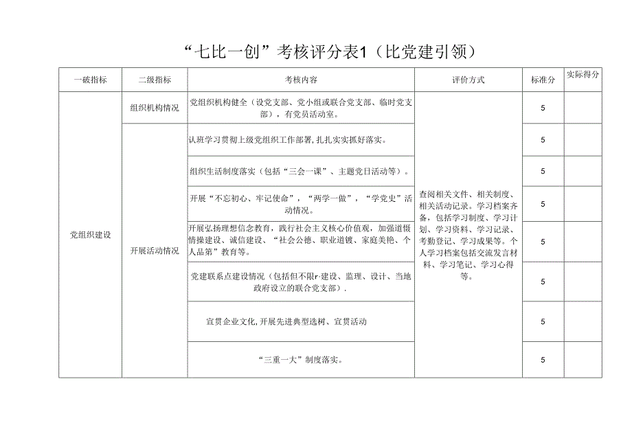 住房城乡建设行业重点项目劳动竞赛考核评分汇总表.docx_第2页