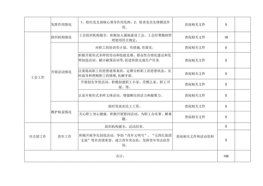 住房城乡建设行业重点项目劳动竞赛考核评分汇总表.docx_第3页