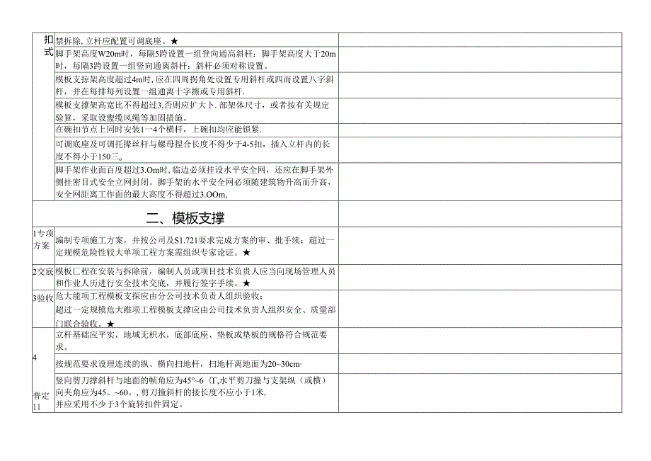 12.3、水利工程事故隐患排查清单.docx_第3页