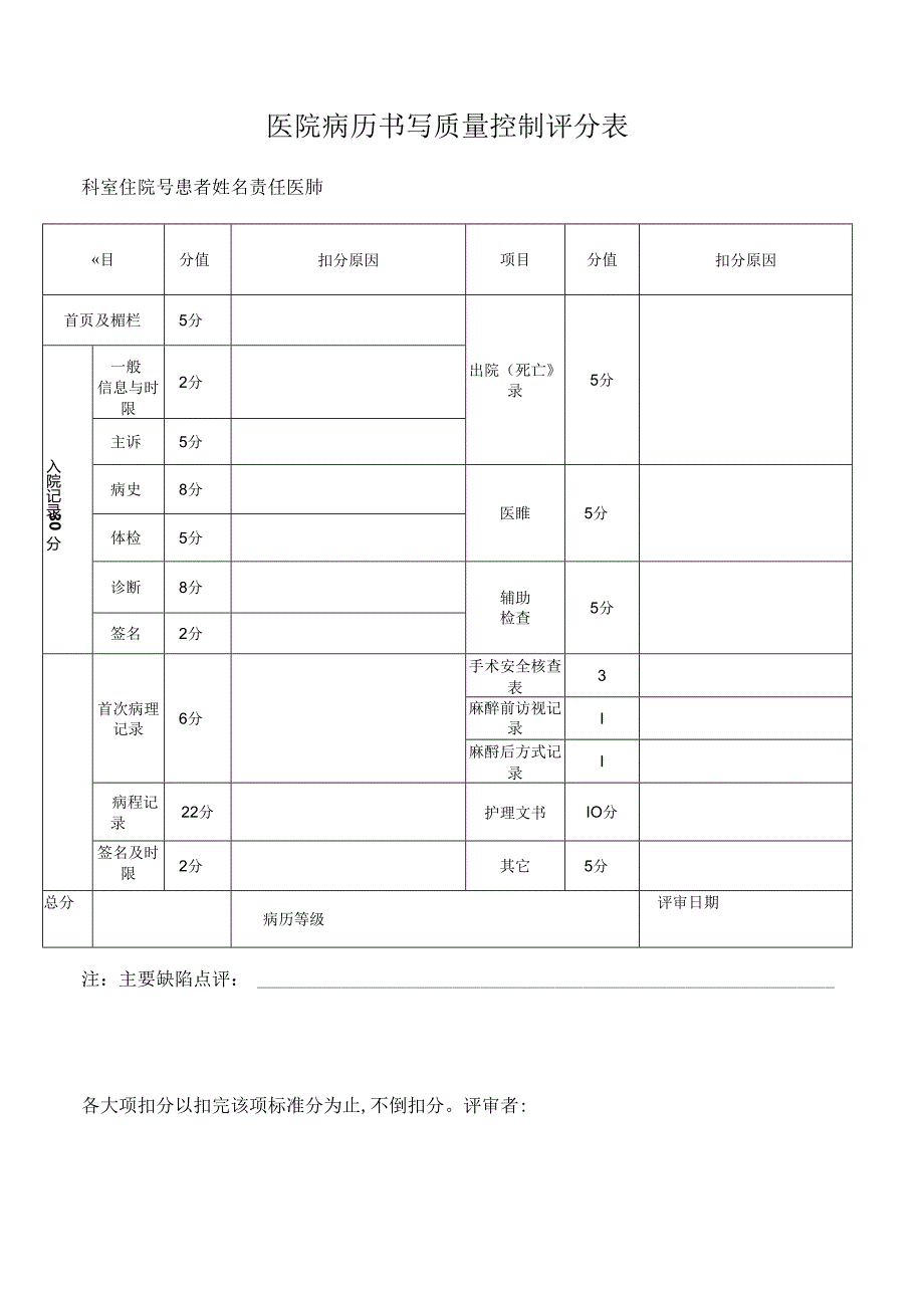 医院病历书写质量控制评分表.docx_第1页