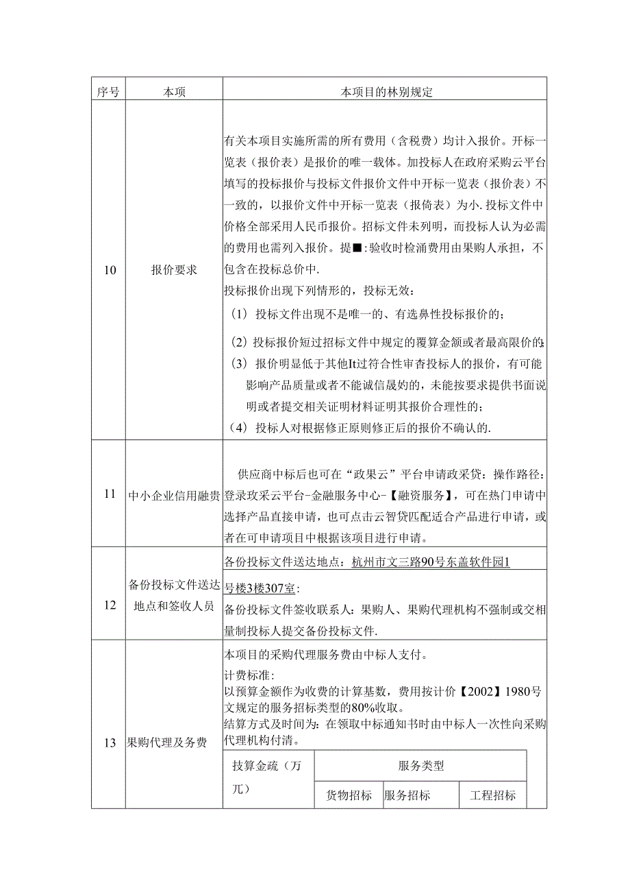 医院检验、病理标本检测外送服务项目项目招标文件.docx_第3页