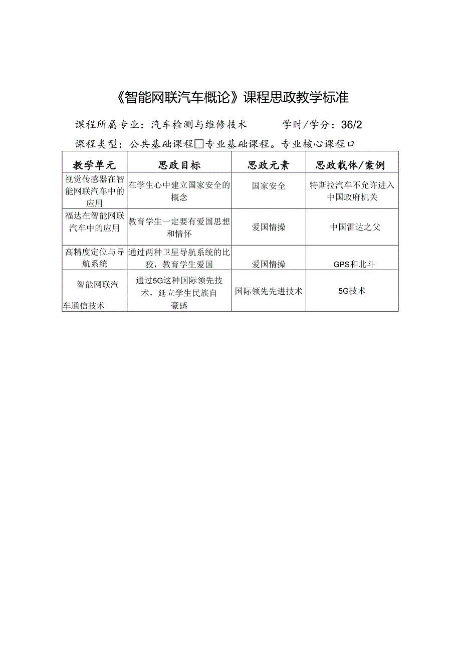 《智能网联汽车概论》课程思政标准.docx_第1页