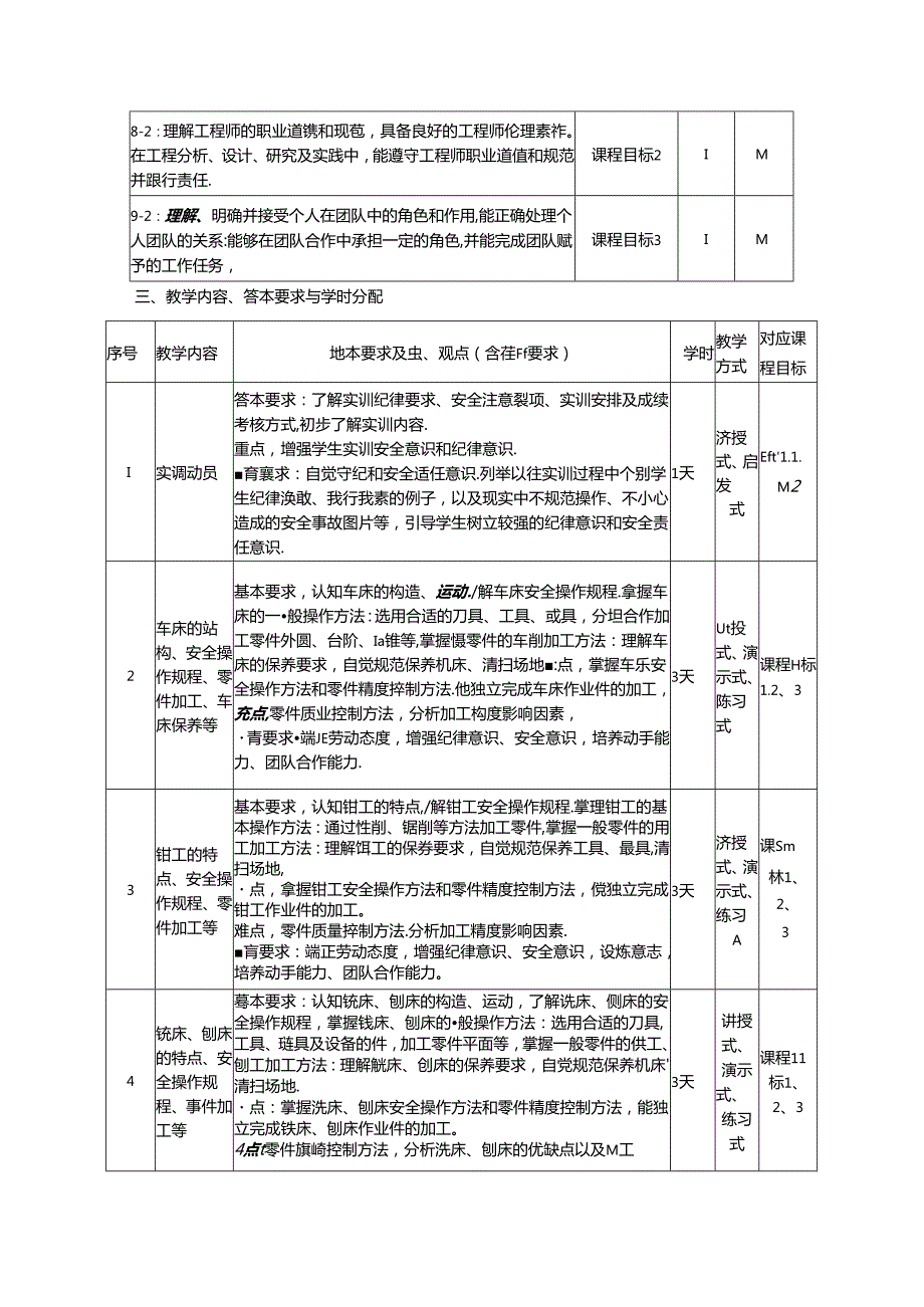 《工程训练1、2》教学大纲.docx_第3页