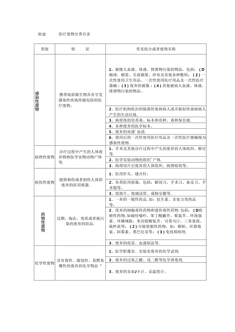 医疗废物处置操作规程.docx_第3页