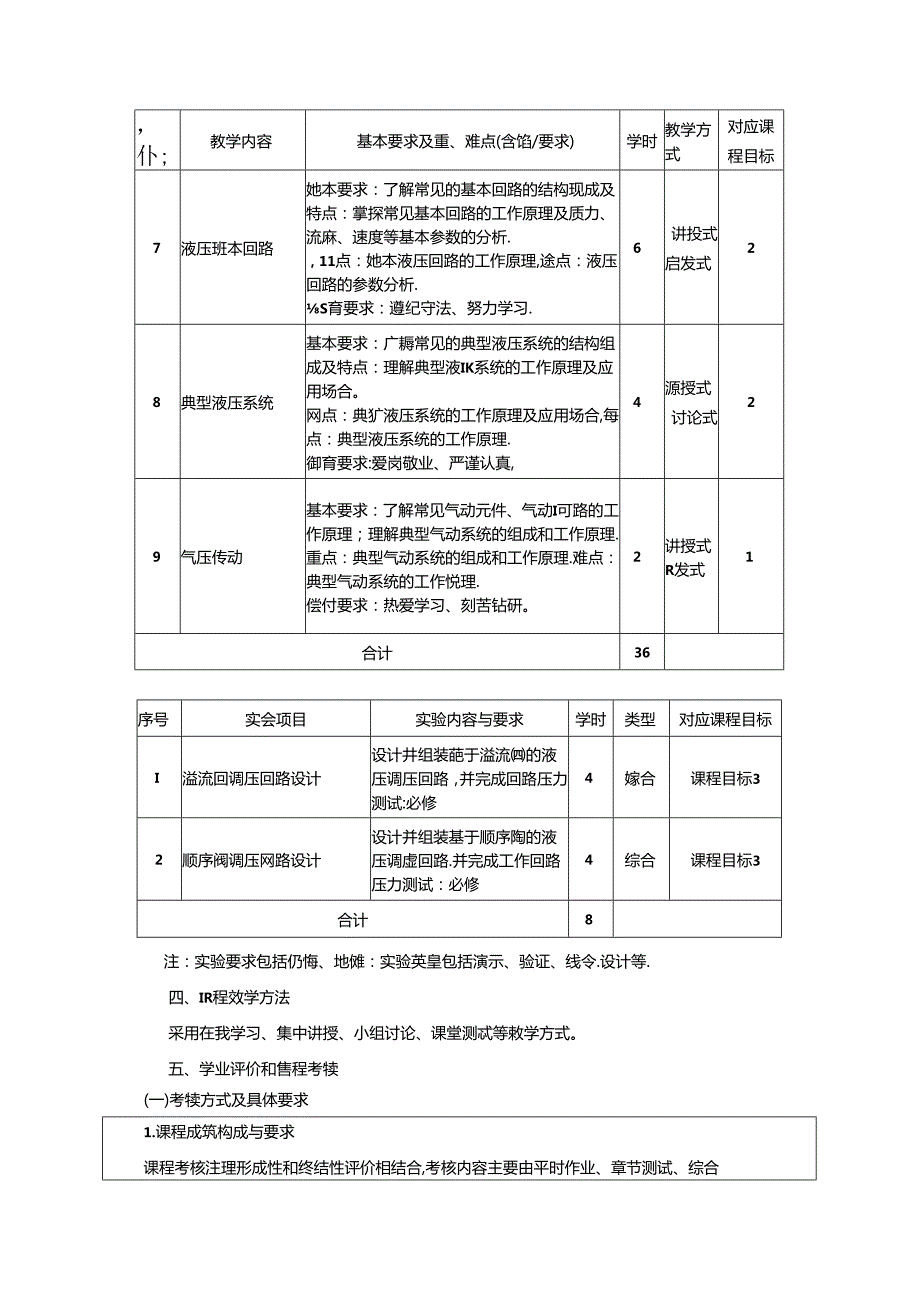 《液压与气压传动》教学大纲.docx_第3页