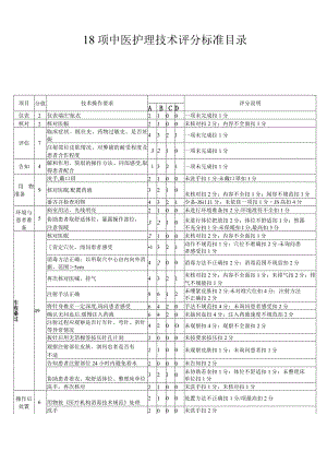 十八项中医护理操作评分标准.docx