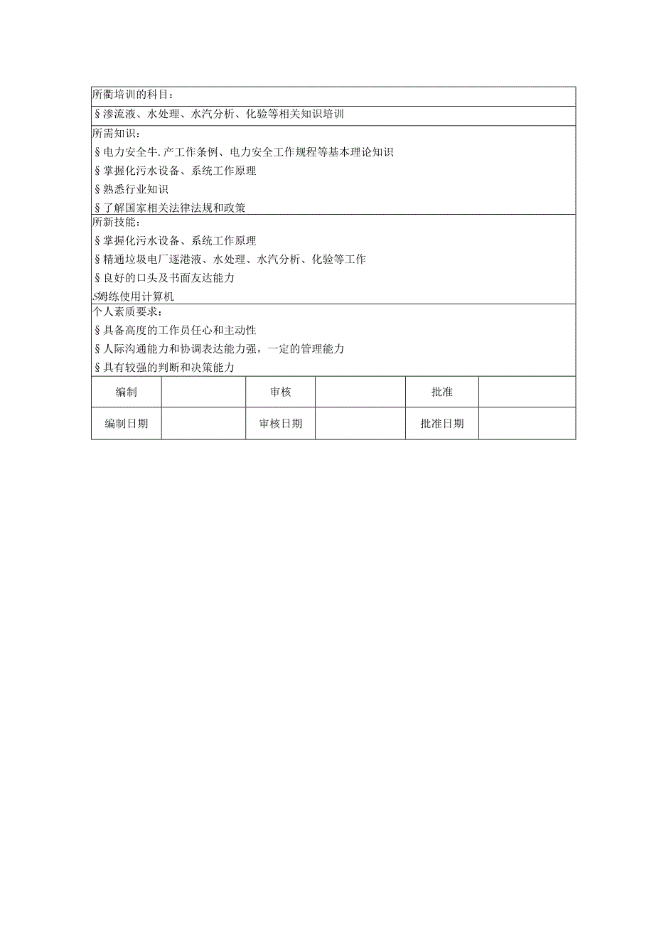 化水班长岗位说明书.docx_第2页