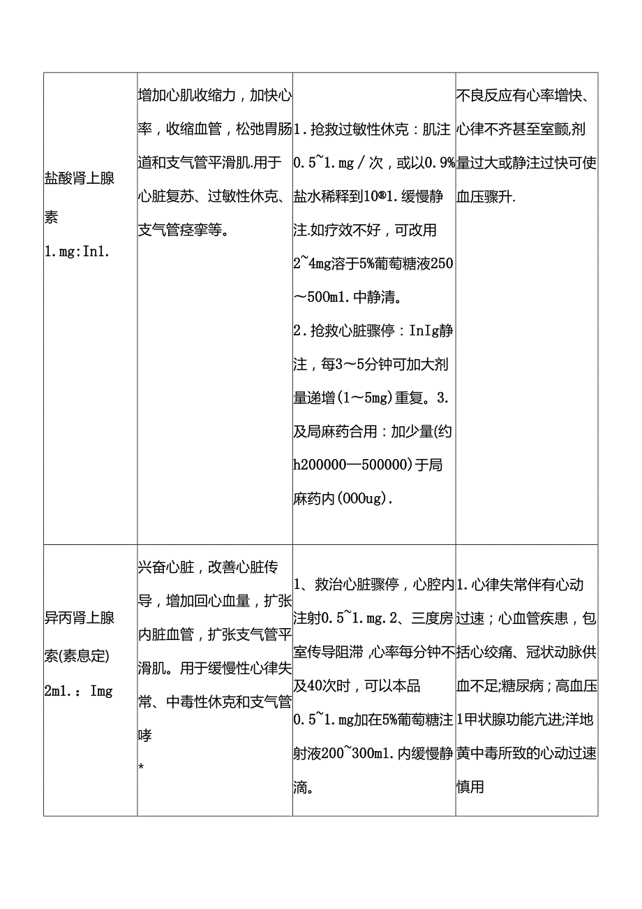 常见抢救药物使用指引.docx_第2页