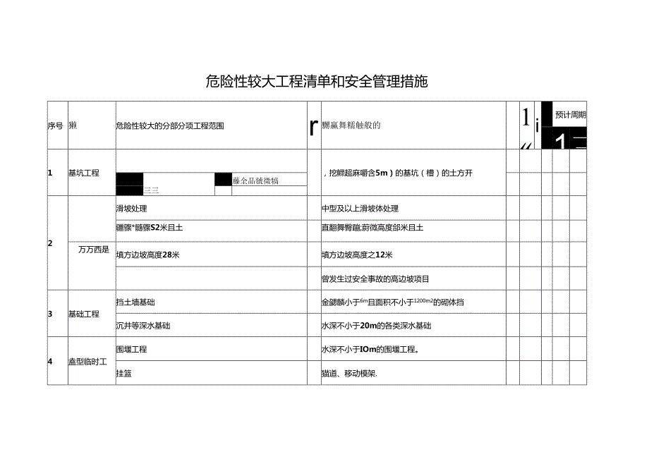 危险性较大工程清单和安全管理措施.docx_第1页