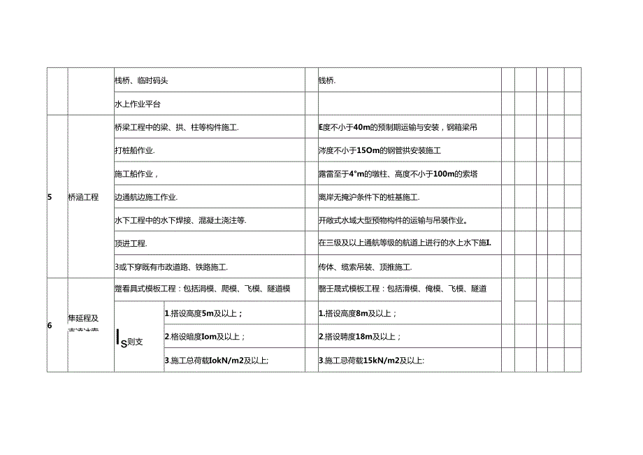 危险性较大工程清单和安全管理措施.docx_第2页