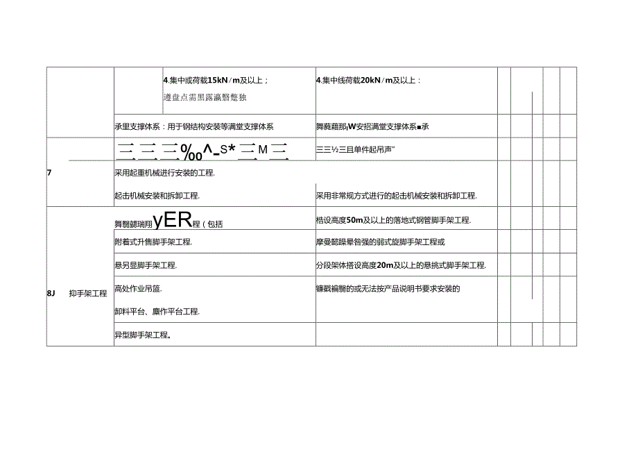 危险性较大工程清单和安全管理措施.docx_第3页