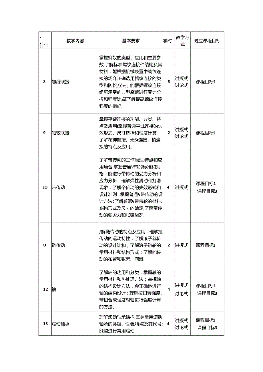 《机械设计基础》教学大纲.docx_第3页