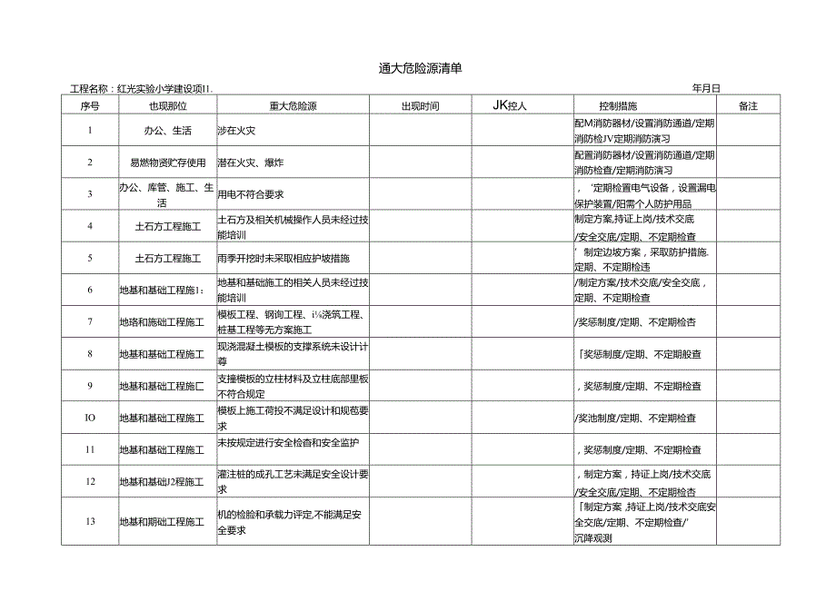 2、重大危险源清单.docx_第1页