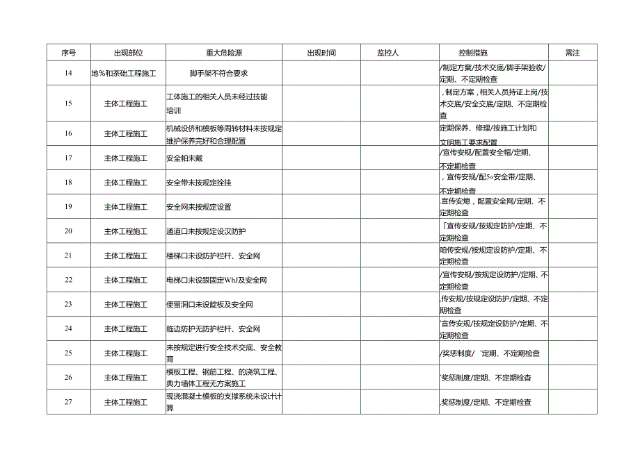 2、重大危险源清单.docx_第2页