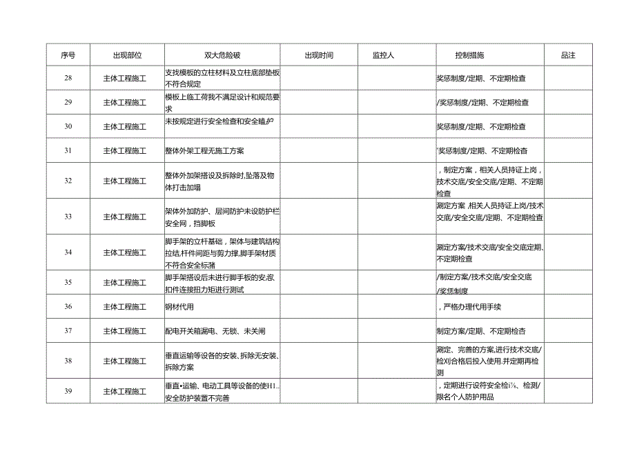 2、重大危险源清单.docx_第3页