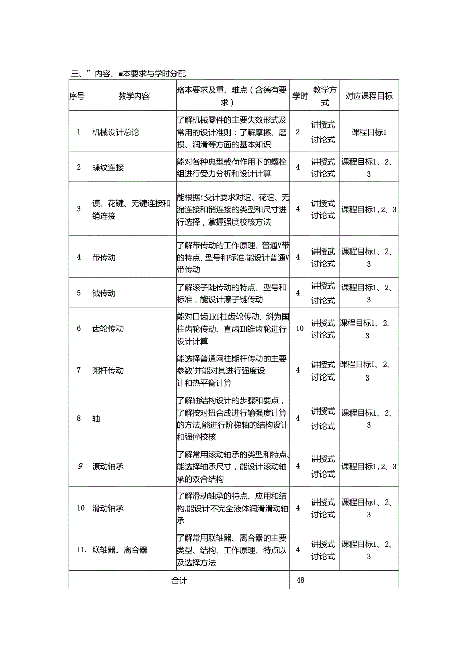 《机械设计基础2》教学大纲.docx_第2页