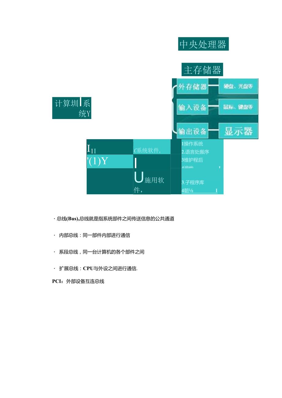 微型计算机的主要性能指标.docx_第3页