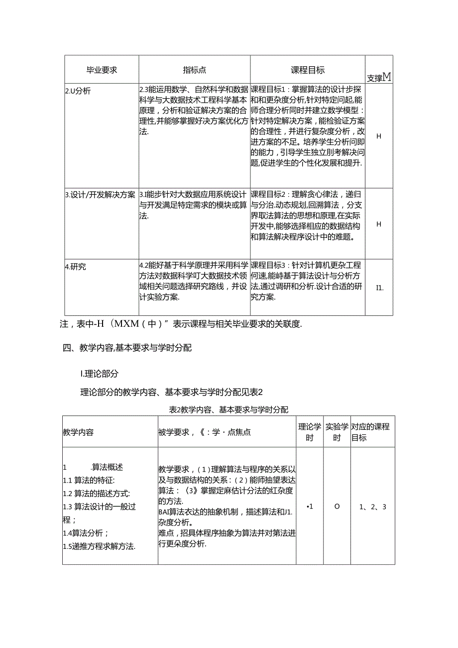 《算法设计与分析》教学大纲.docx_第2页