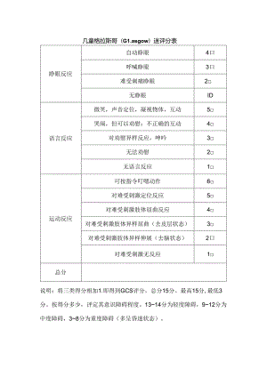 儿童格拉斯昏迷评分表.docx