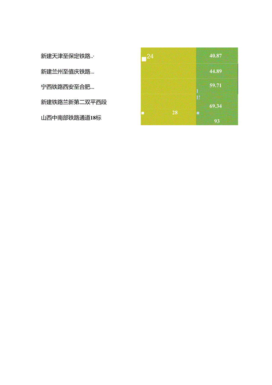 9月19日各单位安全隐患排查治理平台排名情况.docx_第3页