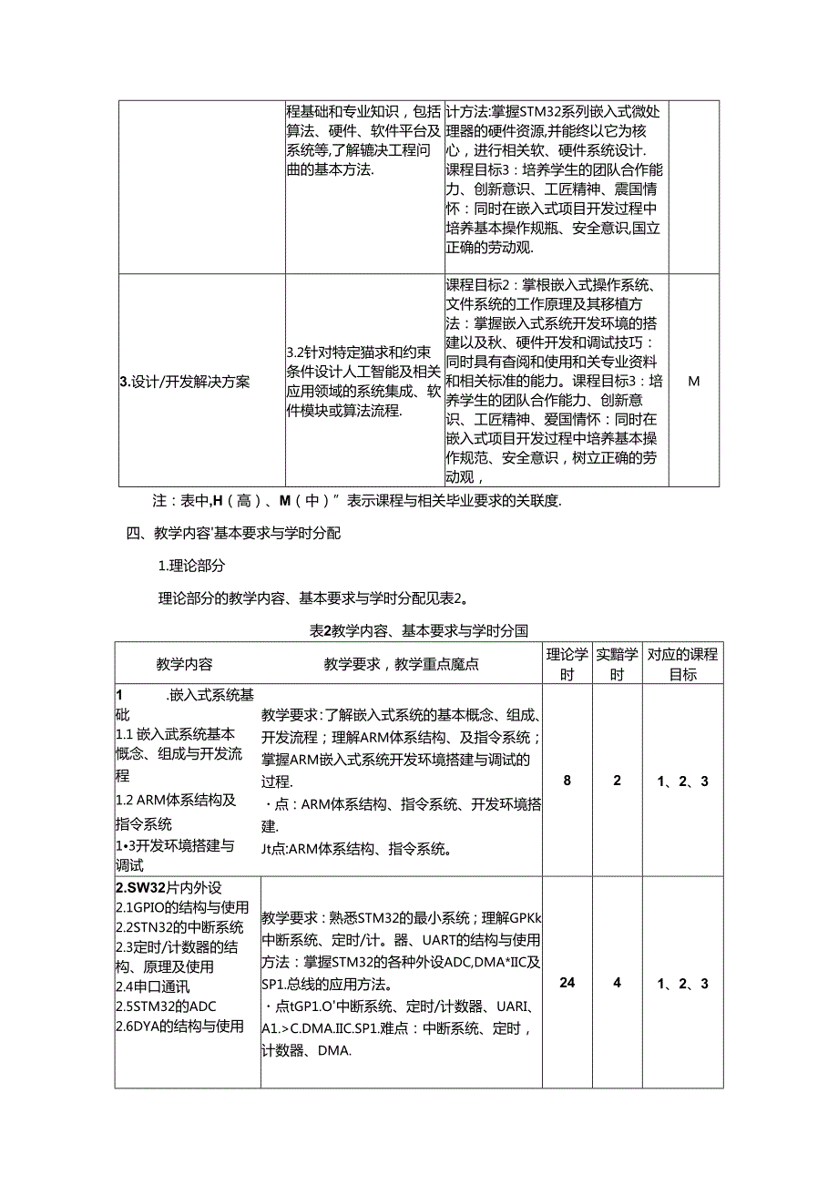 《嵌入式系统技术与应用》教学大纲.docx_第2页