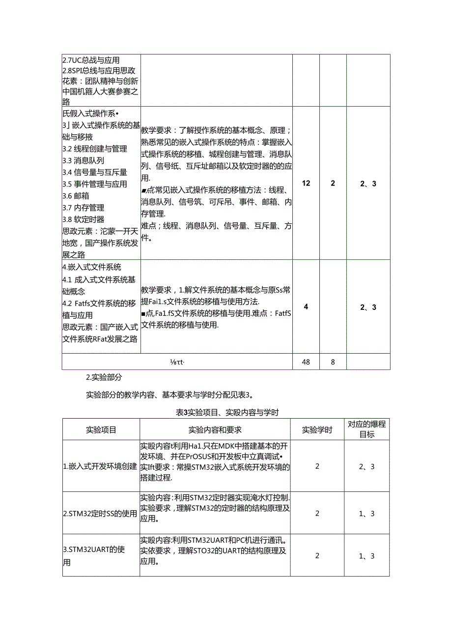 《嵌入式系统技术与应用》教学大纲.docx_第3页