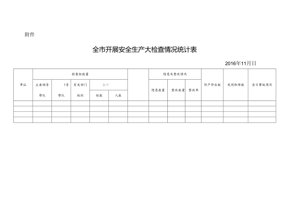 全市安全检查情况统计表.docx_第1页