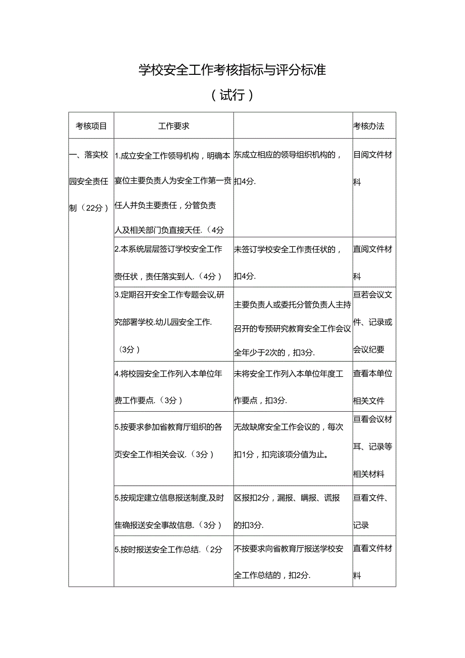 学校安全工作考核指标与评分标准（试行）.docx_第1页