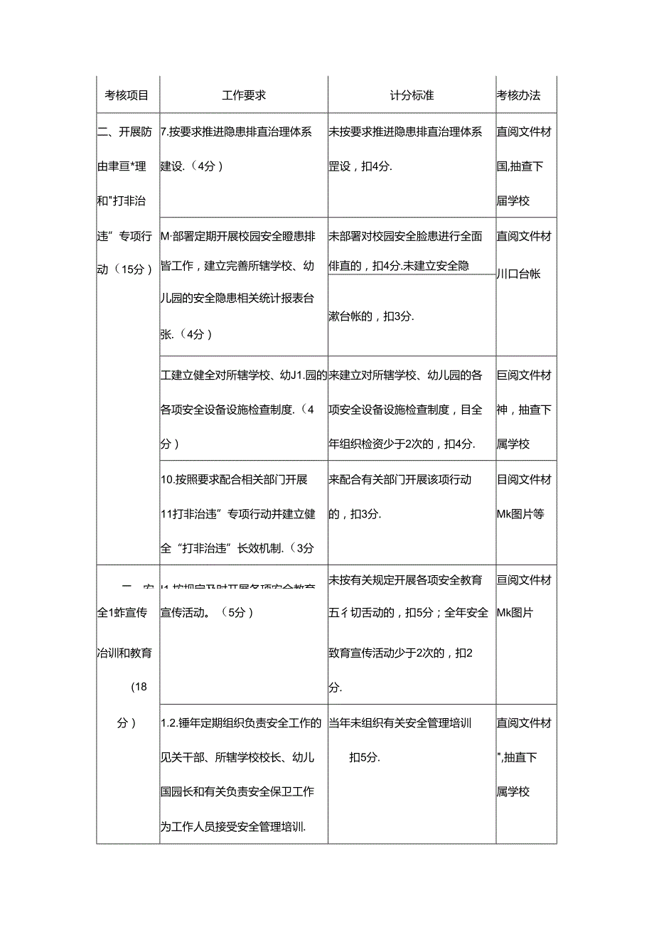 学校安全工作考核指标与评分标准（试行）.docx_第2页