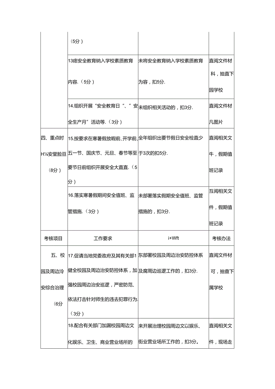 学校安全工作考核指标与评分标准（试行）.docx_第3页