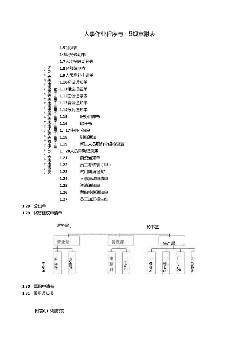 人事作业程序与管理模板.docx_第1页