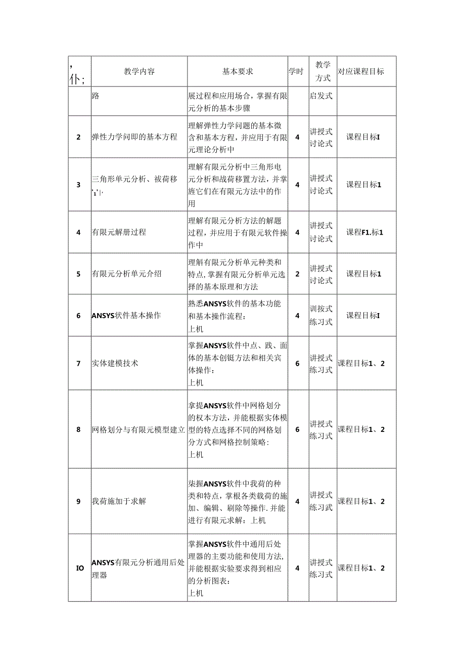 《有限元计算与仿真》教学大纲.docx_第2页