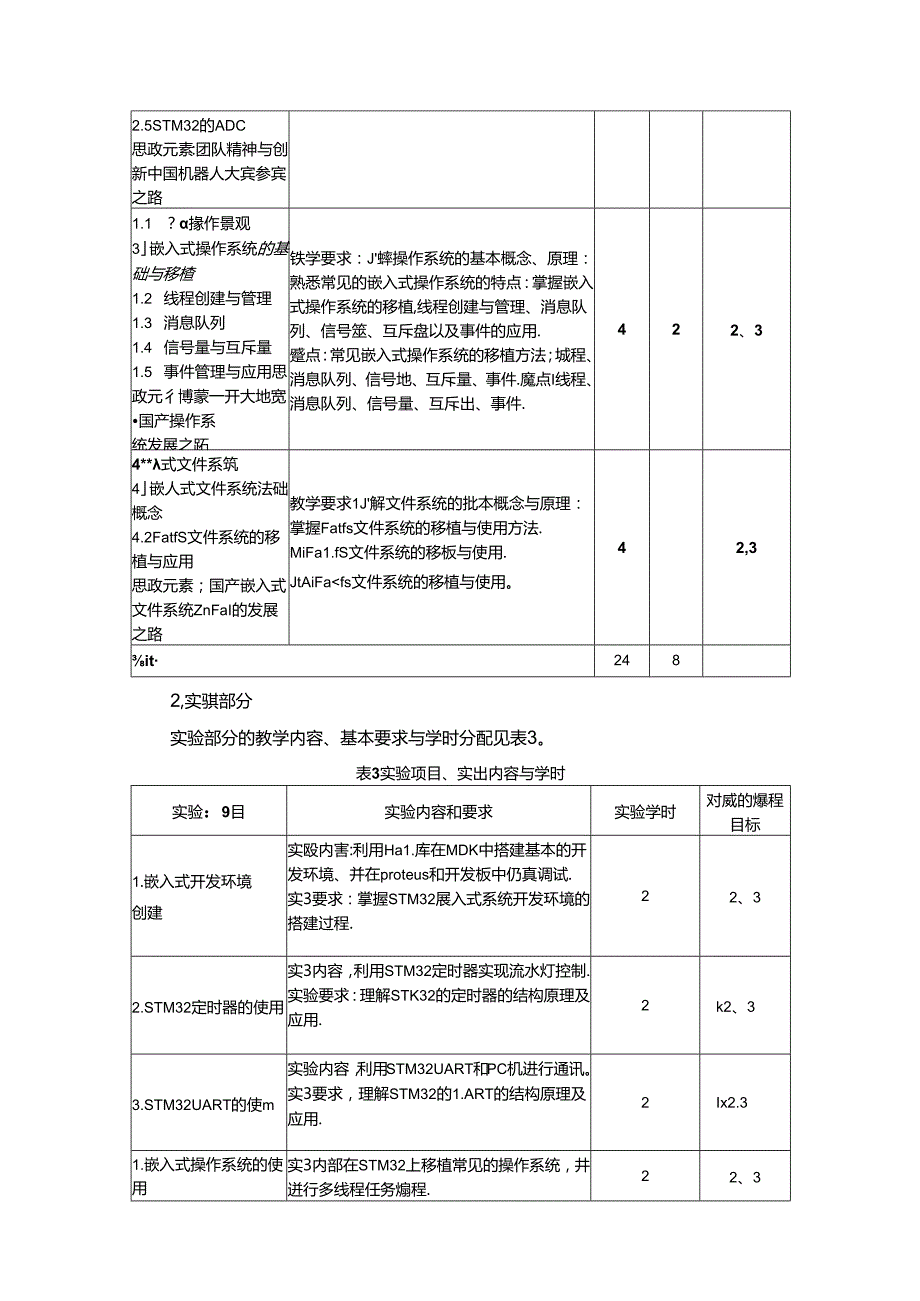 《嵌入式系统》教学大纲.docx_第3页